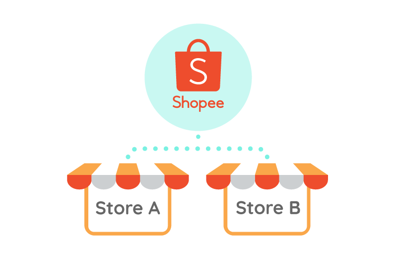 Shopee MultiStore