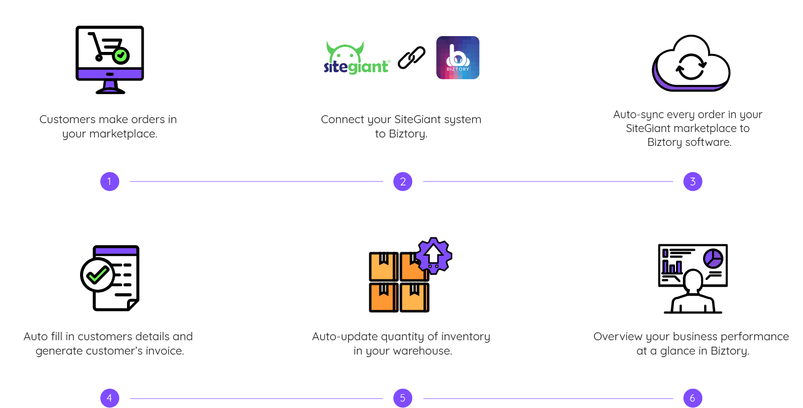 how does biztory and sitegiant integration work