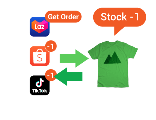 sitegiant-contact-form