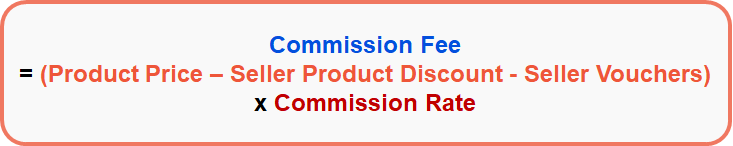Shopee Malaysia Commission Fees