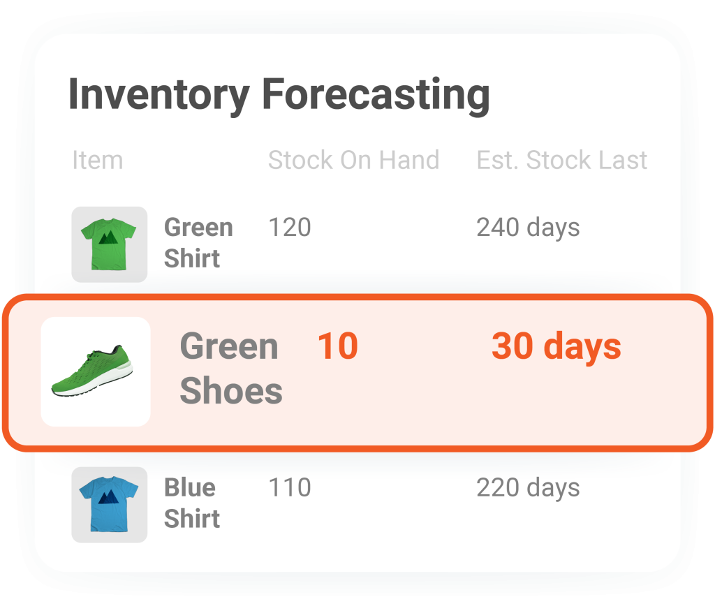 Inventory forecasting to boost order fulfillment capacity.