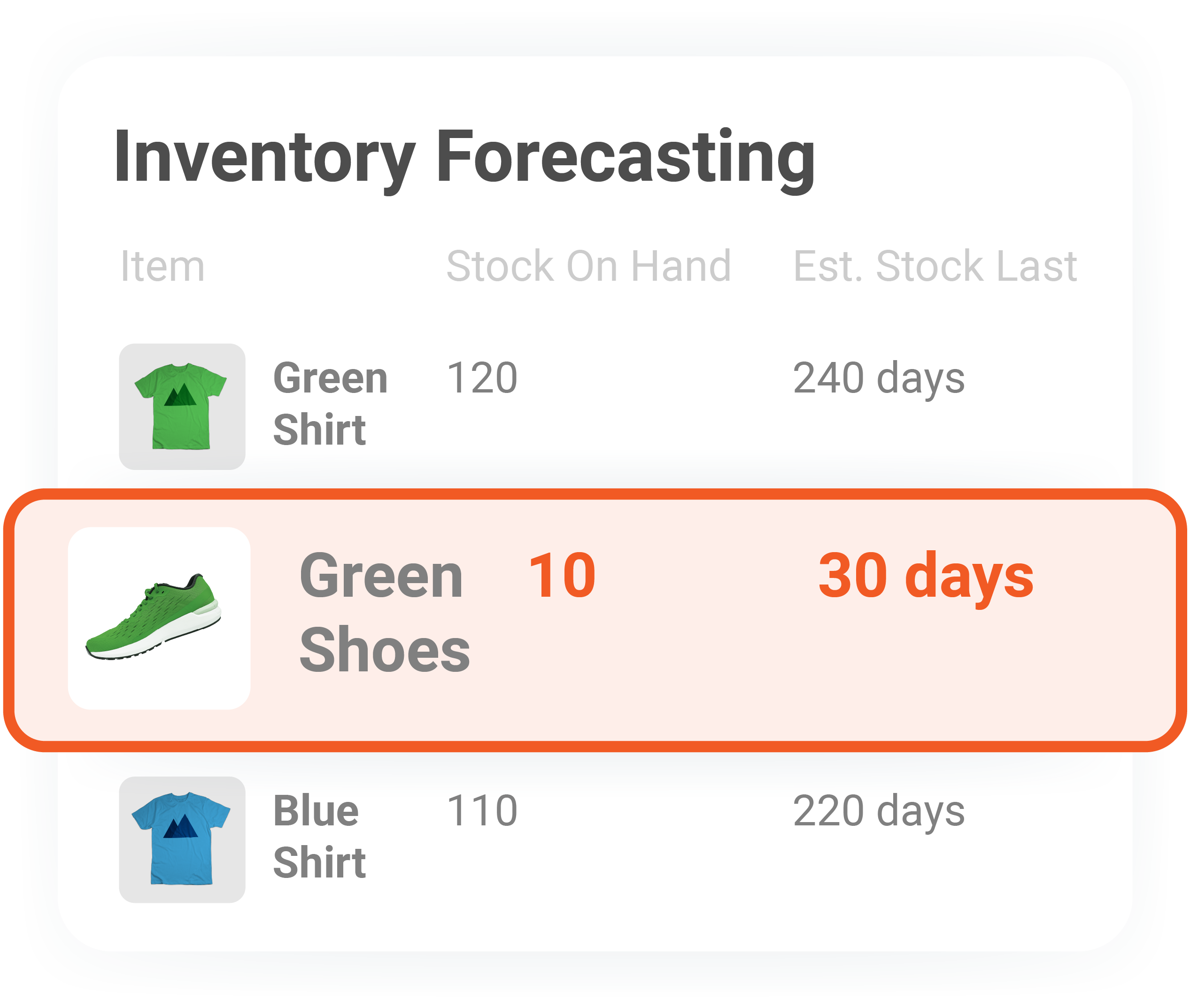 Inventory forecasting to boost order fulfillment capacity.