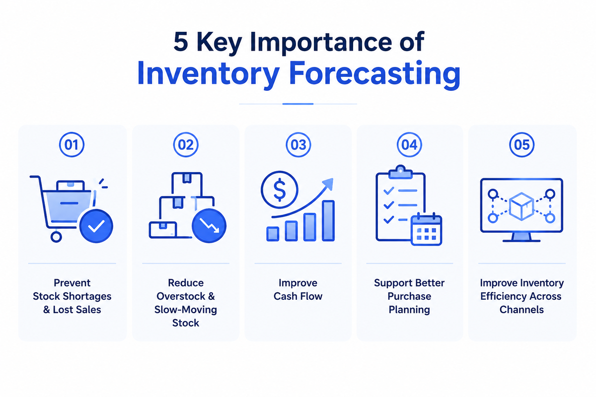 Malaysian SME business owner reviewing key benefits of inventory forecasting, improving stock control and demand planning efficiency.